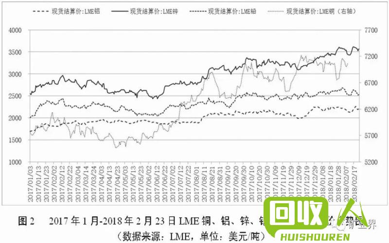 有色金属价格行情及影响因素分析 今日有色金属报价