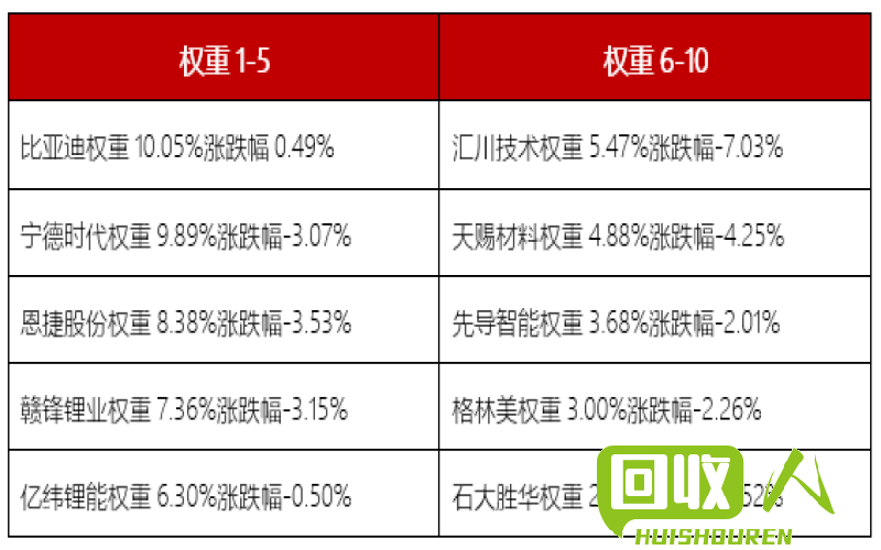 废旧电池回收市场价格查询及回收方式详解 今日旧电池价格表
