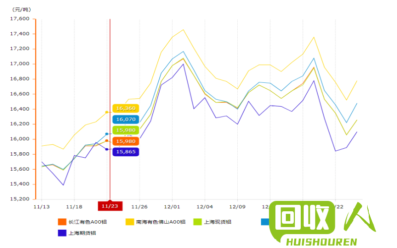 今日河北铝锭价格走势解析 河北今日铝锭价格