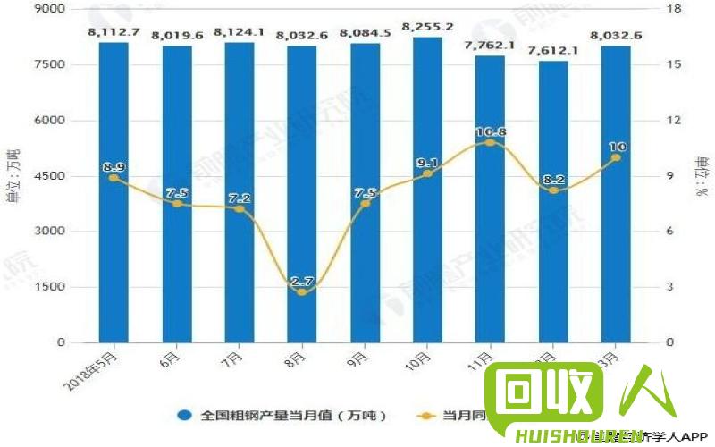 废铁市场行情及价格解析 湖南省的废铁价格