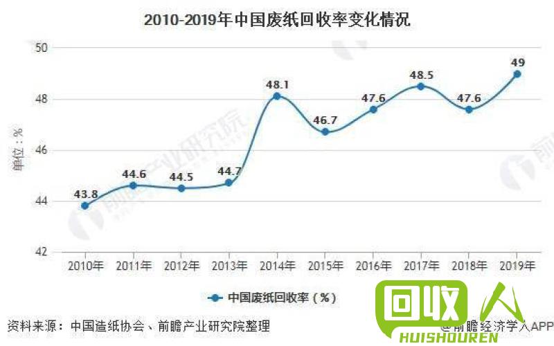 废纸皮回收价及影响因素解析 废纸皮价格多少