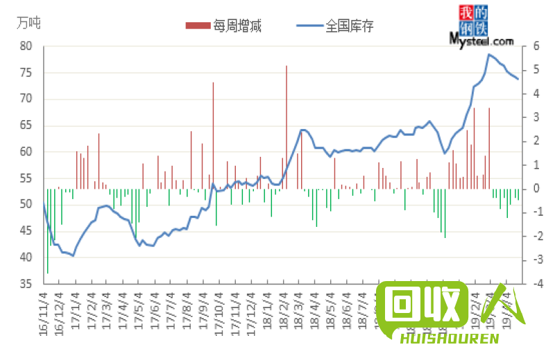 佛山钢材价格小幅波动 分析未来市场趋势 今日佛山钢材价格行情