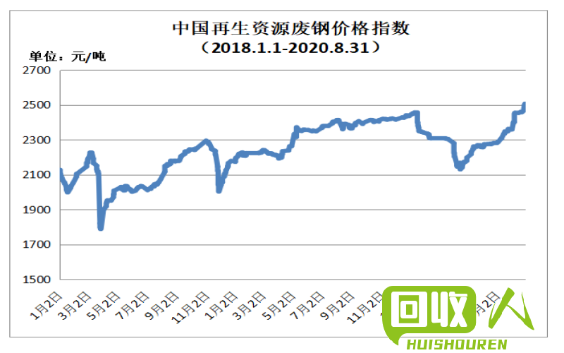 垃圾变宝贝，废纸壳价格一日走势 废旧纸壳今日报价