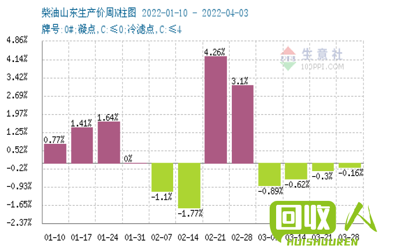 单晶硅市场价格及相关因素分析 单晶硅多少钱