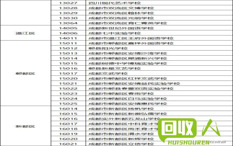 废书回收价格查询指南 成都废书回收价格是多少