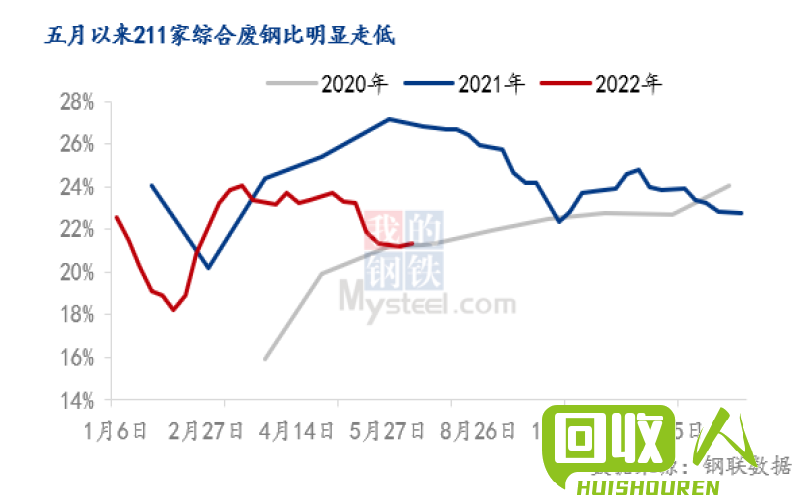 烟台废铁价格观察：行情分析与市场动态 烟台废铁什么价格行情