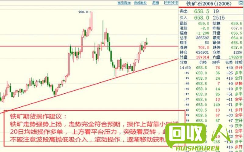 废铁价格趋势：近三年价格波动分析 近三年废铁价格走势图