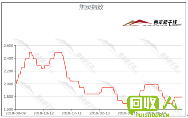 废铁价格预测及市场分析 2017年4月废铁价格预测