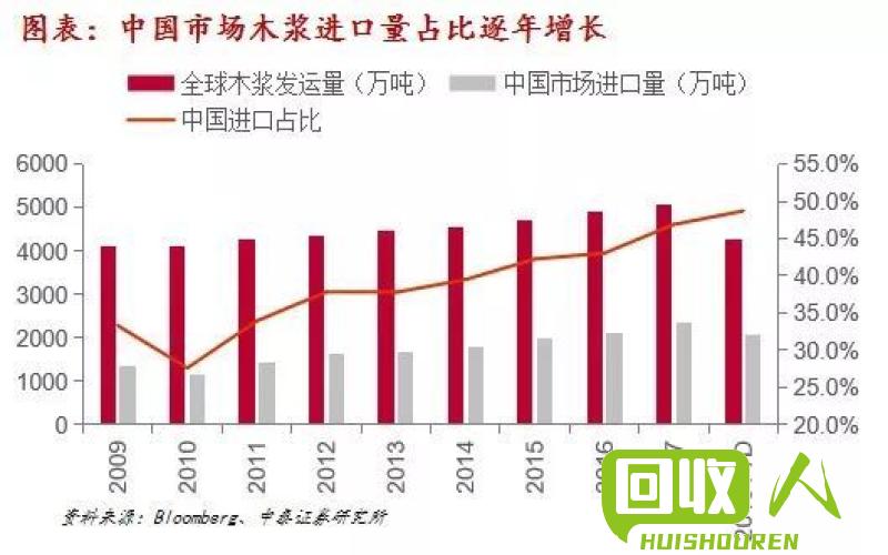 废纸价格：探讨废纸市场的最新价格和趋势 今曰废纸多少钱一吨