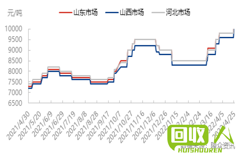 废铝箔市场行情及回收价格分析 废铝箔最新价格