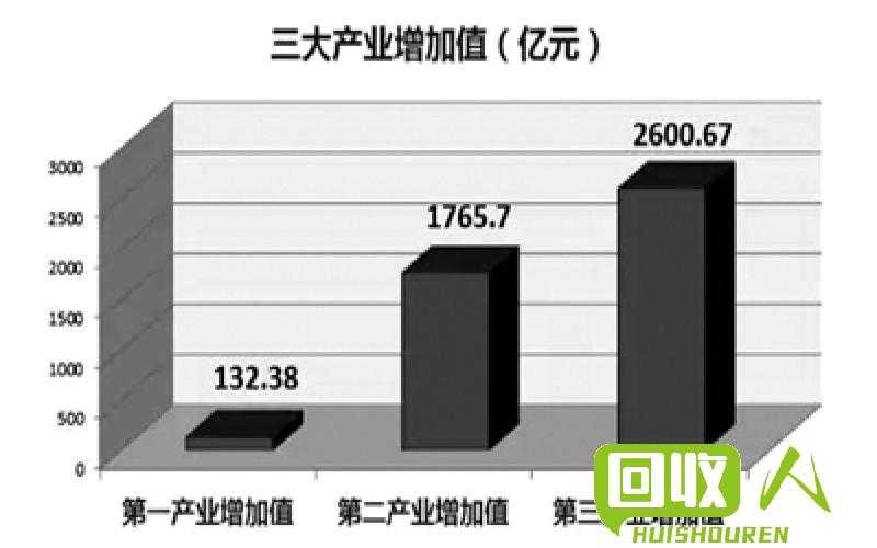 废旧纸箱市场行情分析及价格调研 今日废旧纸箱价格昨