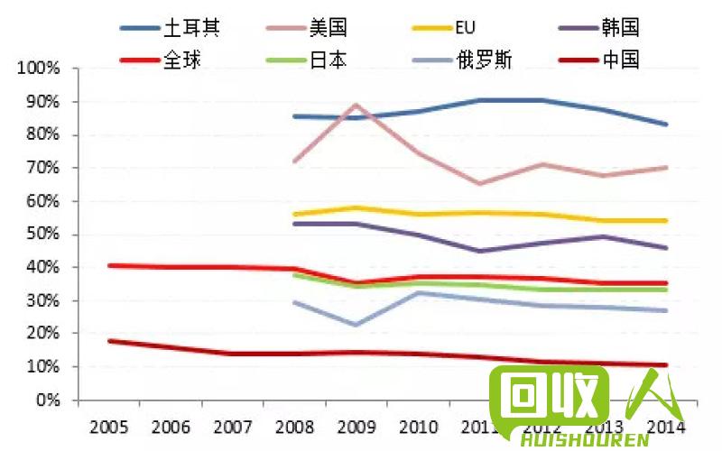 废钢价格走势分析：河南地区最新行情及趋势 最新河南废钢价格行情走势图