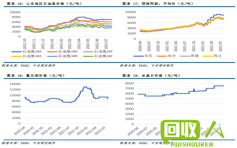 铝合金废料价格及市场走势调研报告 铝合金下角料最新价格
