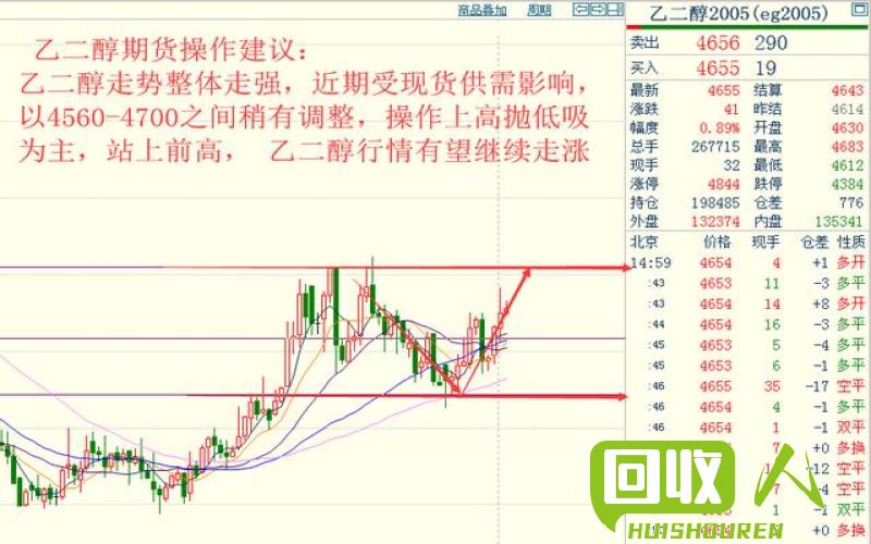 紫铜价格走势及影响因素分析 黑龙江今日紫铜价格行情