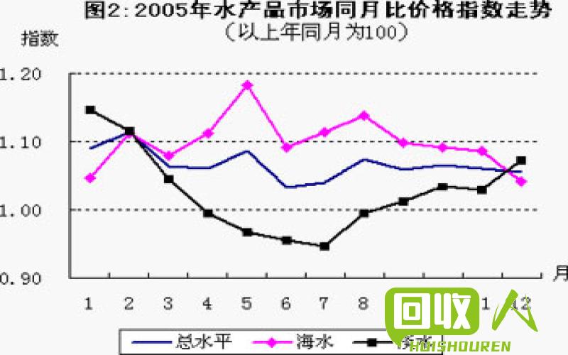 佛山废铜市场行情及价格走势分析 佛山废铜最新报价
