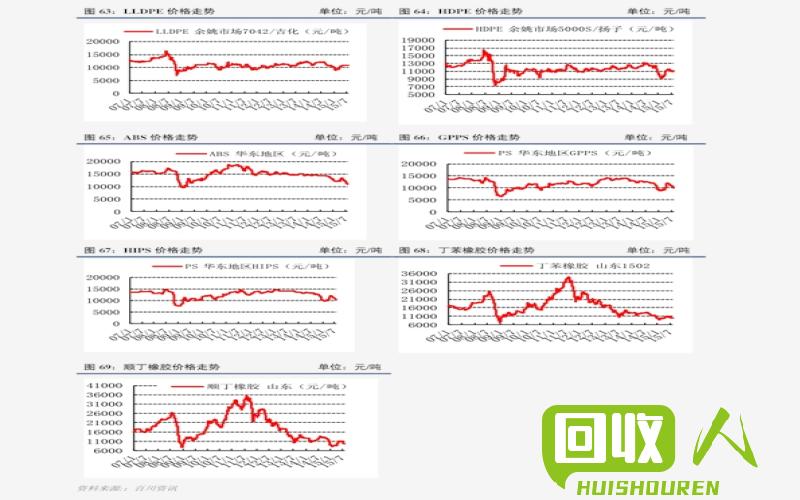 天津201废不锈钢一吨的价格调查报告 天津201废不锈钢价格多少钱一吨