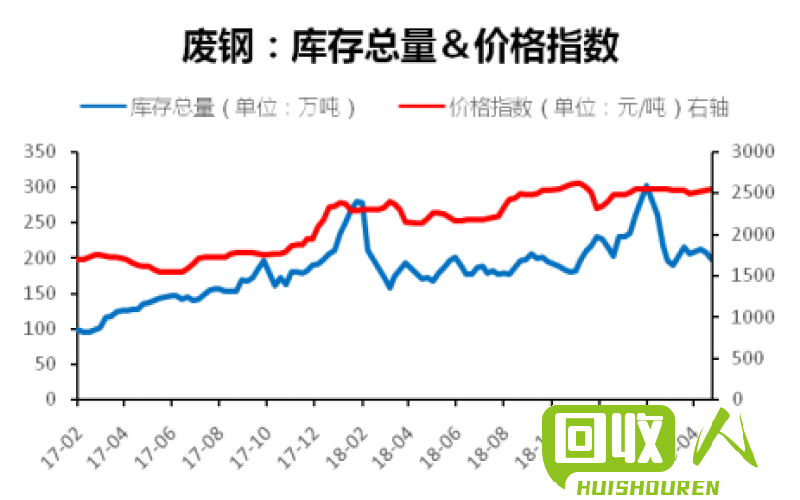 沈阳废铁价格走势及行情解析 沈阳废铁价格最新行情今日
