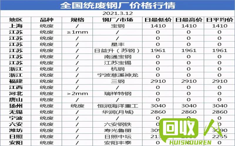 唐山废钢市场价格动态报道 今日唐山废钢最新价格