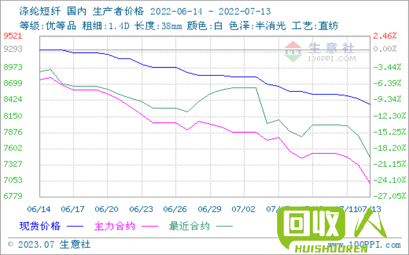 上海紫铜价格走势及市场分析 上海今日紫铜价格行情