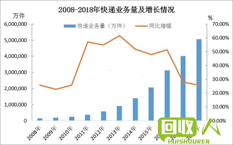 废纸回收价格走势及对贵州经济的影响 贵州今日废纸价格