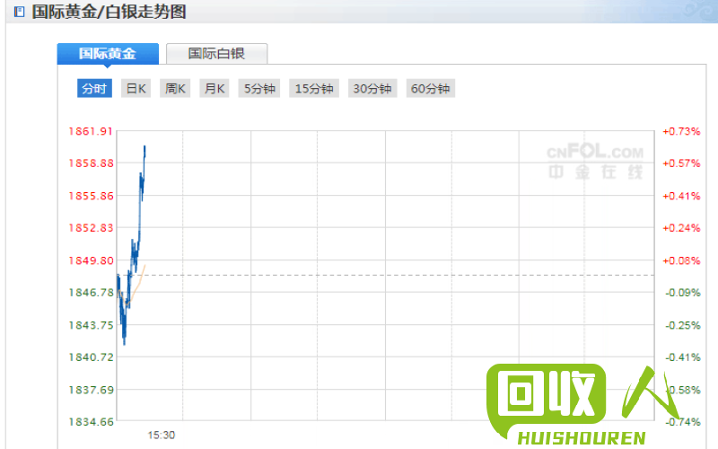 铝价走势及行业分析 今天铝最新价
