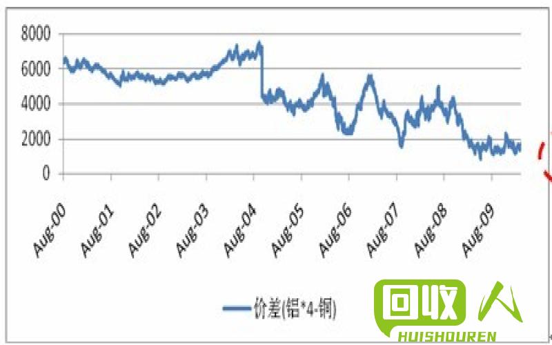 废镍价格及行情分析 今日废镍最新价格行情
