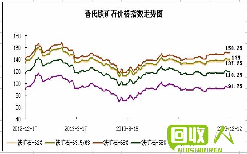 铁矿石价格波动及未来趋势预测 今天的铁价多少