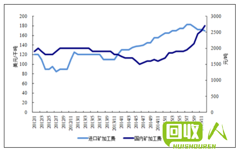 铅价最新走势及市场分析 最新铅价格今日