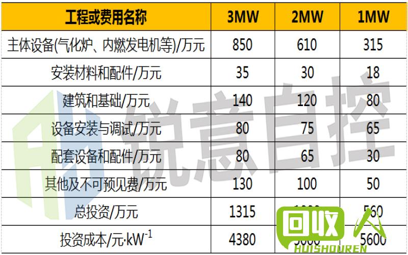 玻璃回收的经济效益及流程解析 回收玻璃起收额多少