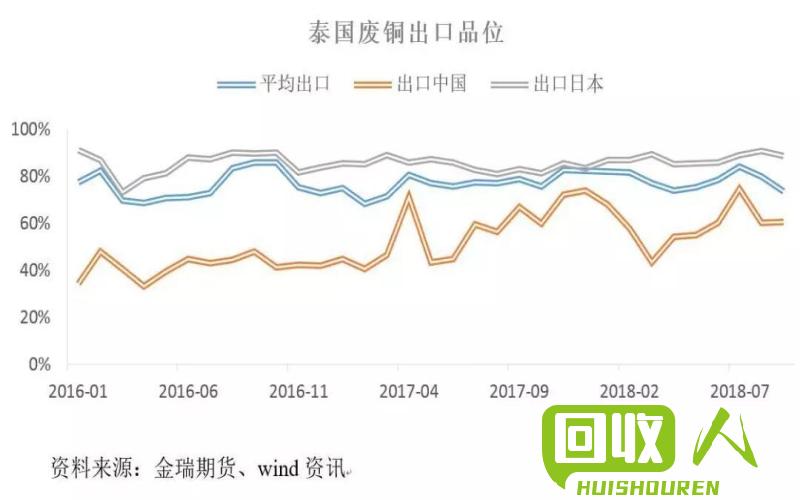 废铜管回收价格及行情分析 今日废铜管回收价格表