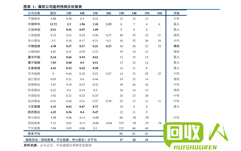 废纸箱回收价格一览表 今日废纸箱价格表