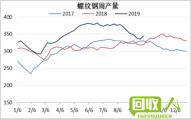 市场废铁价格表及分析 现在市场废铁什么价格表