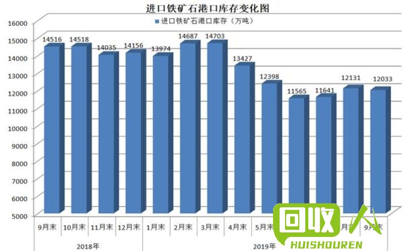 废铁行情：市场价格波动与趋势预测 废铁市场价格