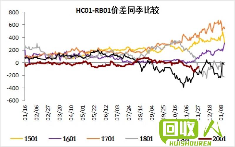 废铁行情：价格波动与趋势解析 废生铁的价格最新行情