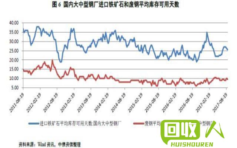 清远废铝价格分析及行情解读 清远今日废铝报价