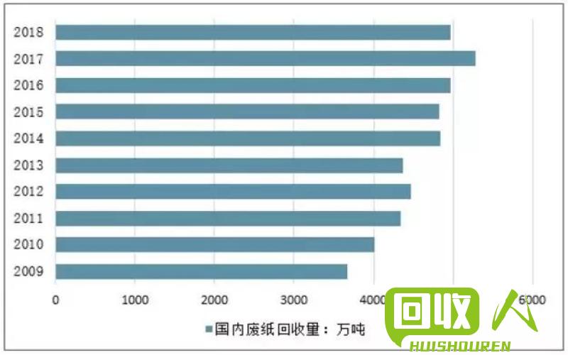 废纸价格趋势及回收行情  废纸行情废纸回收最新价格行情
