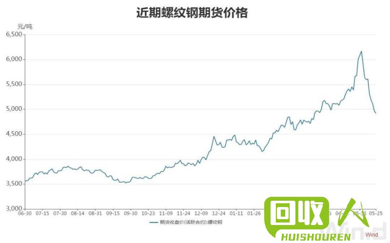佛山废铜价格走势和今日报价 经过仔细调研分析，小编为大家整理了佛山市废铜的今日报价以及价格走势，希望能对您的生意有所帮助。 佛山市今日废铜报价