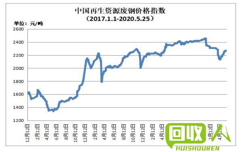 废塑料市场行情及价格走势分析 2016废塑料最新价格表