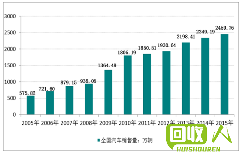 废木回收价格及行业现状 废木才回收价格是多少