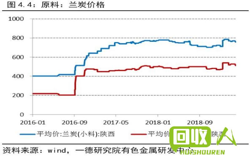 镍市行情及价格分析 第一镍网最新价格