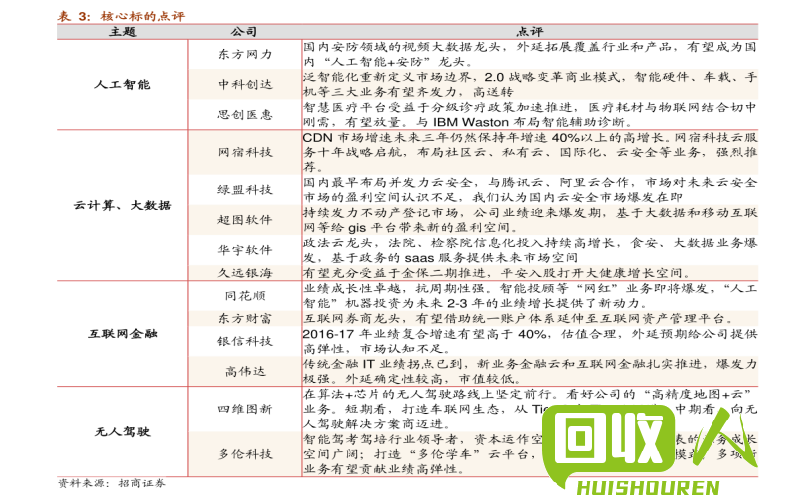 售卖二手空调：价格测算及注意事项 废空调能卖多少钱一台