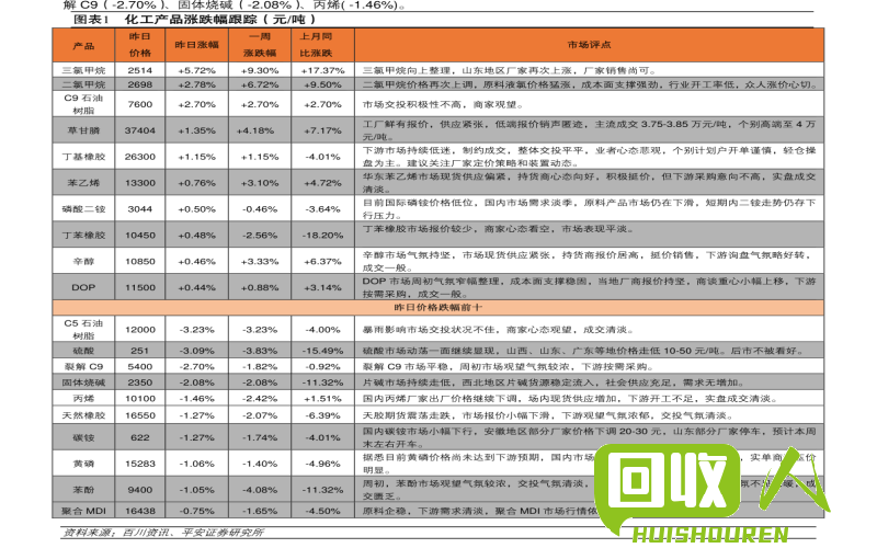 市场废铁价格表浏览指南 怎样看市场废铁价格表