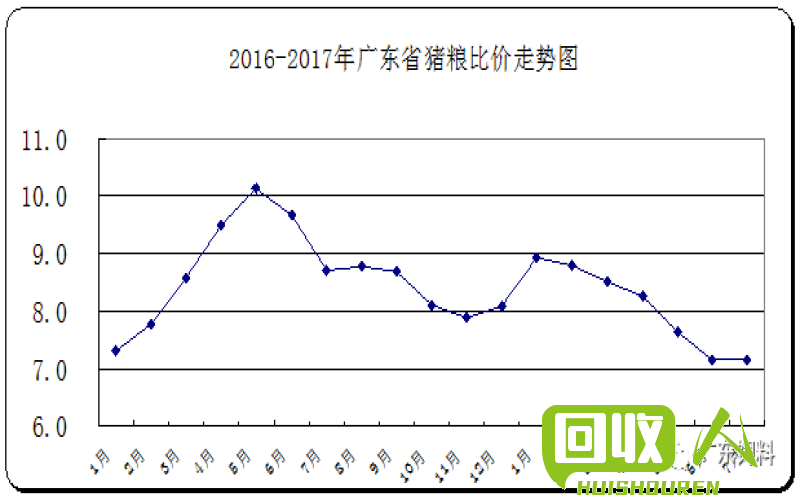 广东不锈钢价格走势分析及市场预测 广东今日废不锈钢价格最新行情