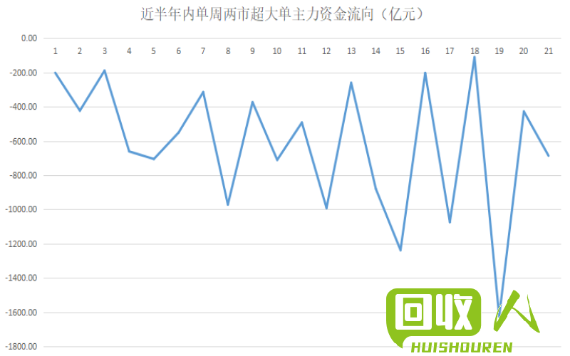 期铜价格波动情况及行业分析 上海期铜最新价格走势