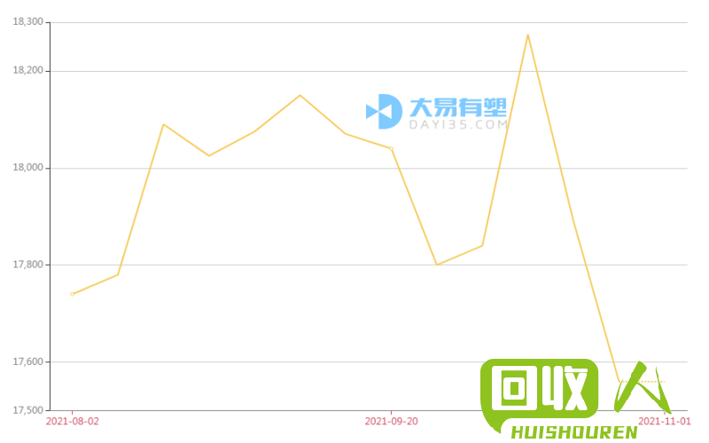 塑料ABS价格走势解析 塑料abs最新价格.