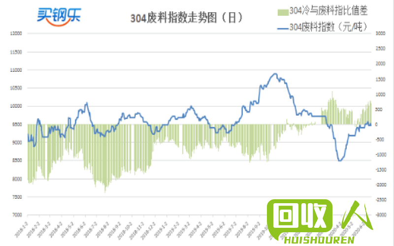 废不锈钢价格动态及市场走势分析 今日废不锈钢价格最新行情