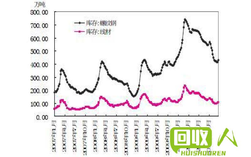 钢铁废料市价行情分析 钢铁破碎料最新价格
