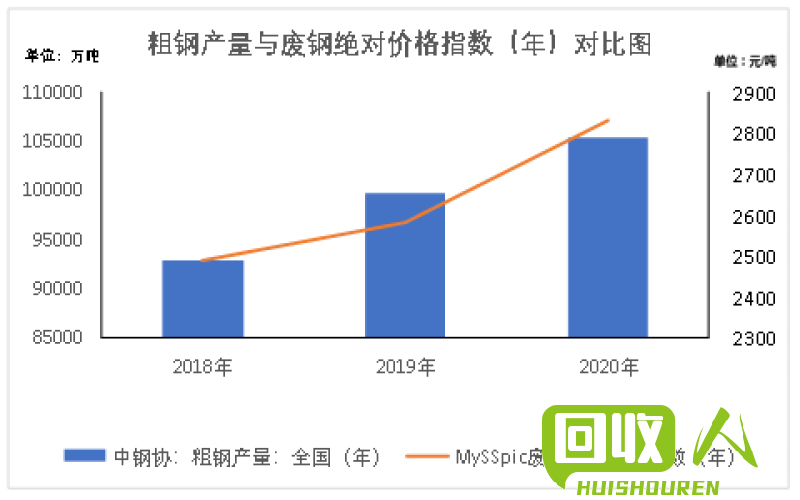 废铁皮破碎料价格与行情分析 最新废铁皮破碎料价格行情