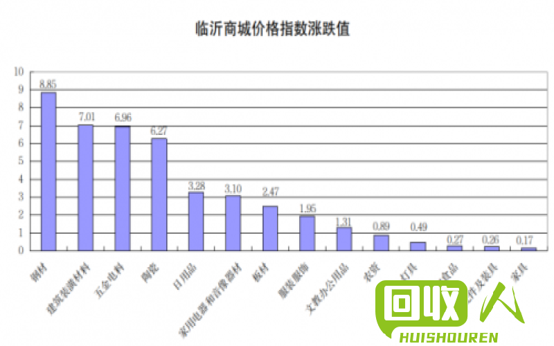 2021年临沂钢材价格变动趋势及市场分析 临沂钢材价格最新行情
