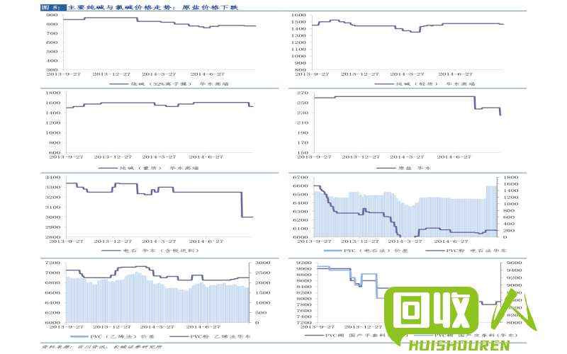 太仓废铁收购价一览表 江苏太仓废铁价格表